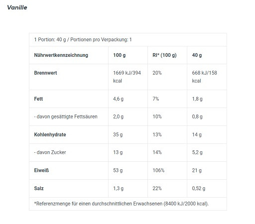 BioTech Protein Pancake 17x40g | ROUGHBULL FITNESS