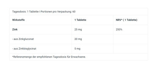 BioTech Zinc Duo 60 Tabletten | ROUGHBULL FITNESS