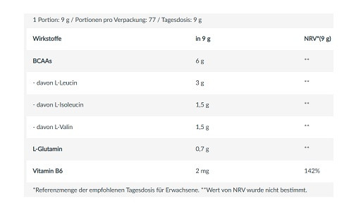 BioTech BCAA Zero 700g Green Apple | ROUGHBULL FITNESS