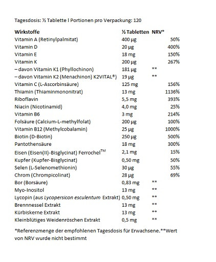 BioTech Multivitamin For Men from organic sources 60 Tabletten | ROUGHBULL FITNESS