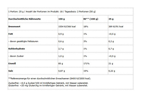 BioTech Iso Whey Zero 454g Ananas-Mango | ROUGHBULL FITNESS