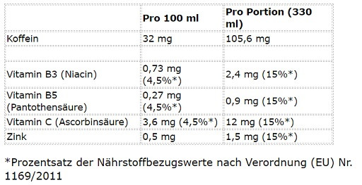 Cellucor C4 Smart Energy Einzeln 330ml Mango | ROUGHBULL FITNESS
