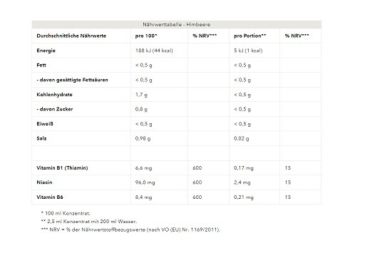 Best Body Vital Drink Flavour Drops 1:80 - 48ml Squeeze Flasche Waldmeister | ROUGHBULL FITNESS