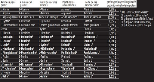 Body Attack Clear Iso Whey 900g Blackberry | ROUGHBULL FITNESS