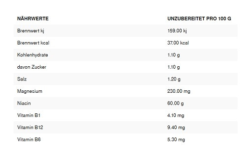 Body Attack Sports Drink Zero 5000ml Peach Ice Tea | ROUGHBULL FITNESS