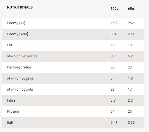 Grenade Protein Bar - 12x60g OHNE ORIG. VERP.KARTON Peanut Nutter | ROUGHBULL FITNESS