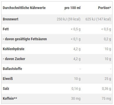 Weider Protein Milk Shake 24 x 250ml Iced Coffe Latte | ROUGHBULL FITNESS