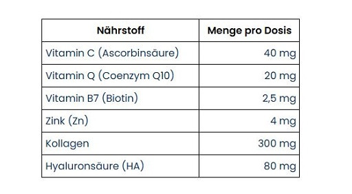 Weider Beauty Gummies 40 Stk Raspberry | ROUGHBULL FITNESS