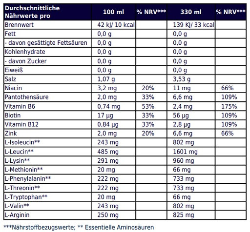 Multipower EAA Drink - 12x330ml  Maracuja Mango | ROUGHBULL FITNESS