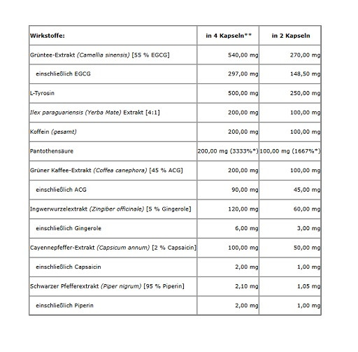 Trec Nutrition Clenburexin 90 Kapseln | ROUGHBULL FITNESS
