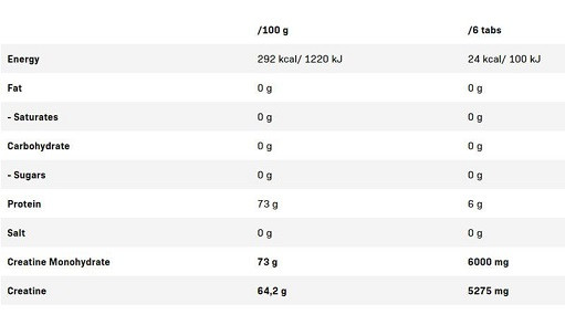 QNT Creatine Monohydrat 200 Tabs | ROUGHBULL FITNESS