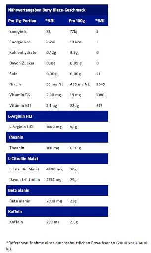 USN QHUSH Black Pre-Workout 220g (20 Serv.) Blue Raspberry | ROUGHBULL FITNESS