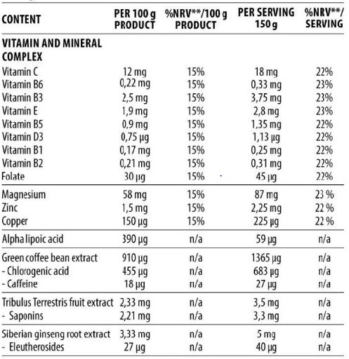 DY Nutrition Game Changer Mass 3kg Cookies | ROUGHBULL FITNESS