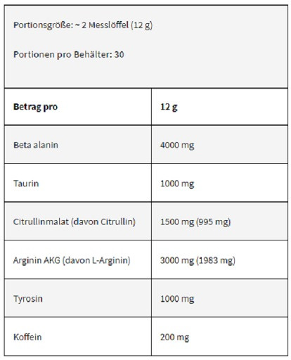 Kevin Levrone Levro Pump 360g INAKTIV!!! | ROUGHBULL FITNESS
