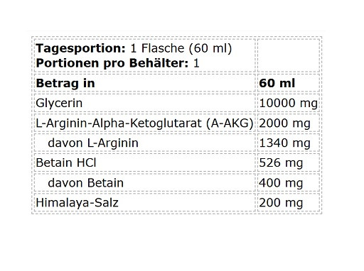 Kevin Levrone Anabolic On Stage Pump Shot 24x60ml Kiwi-Strawberry | ROUGHBULL FITNESS