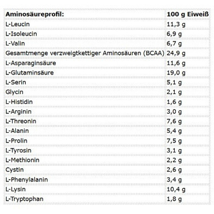 Kevin Levrone Levro Whey Supreme 2000g