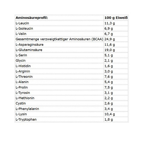 Kevin Levrone Levro Whey Supreme 2000g Chocolate | ROUGHBULL FITNESS