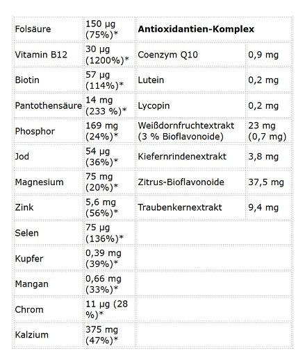 Kevin Levrone Anabolic Vita Formula 90 Tabletten | ROUGHBULL FITNESS