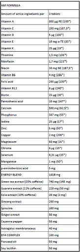 Kevin Levrone Levro Armour (AM/PM) 180 Caps | ROUGHBULL FITNESS