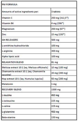 Kevin Levrone Levro Armour (AM/PM) 180 Caps | ROUGHBULL FITNESS