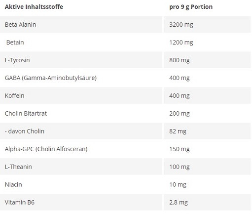 Skull Labs - Angel Dust 270g Dragon Fruit | ROUGHBULL FITNESS