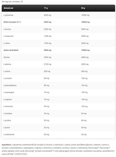 Kevin Levrone Amino Surge 500g Mango Lemon | ROUGHBULL FITNESS