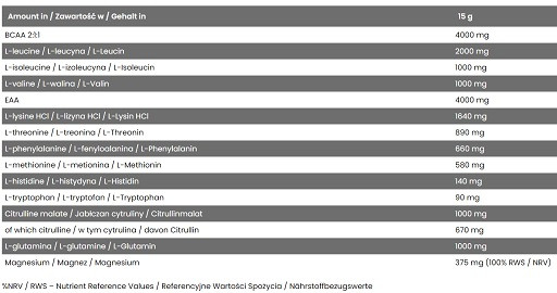 Skull Labs Perfect Amino 450g Orange Mango | ROUGHBULL FITNESS