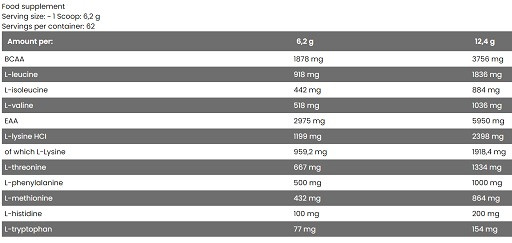 FA Nutrition EAA + BCAA 390g Exotic | ROUGHBULL FITNESS