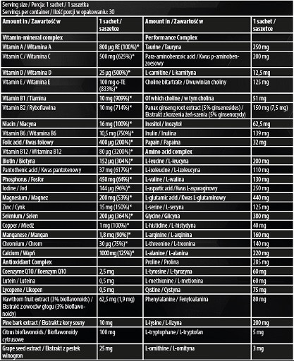  Kevin Levrone DAMAGED Anabolic VITA PAK - 30 Portionen | ROUGHBULL FITNESS