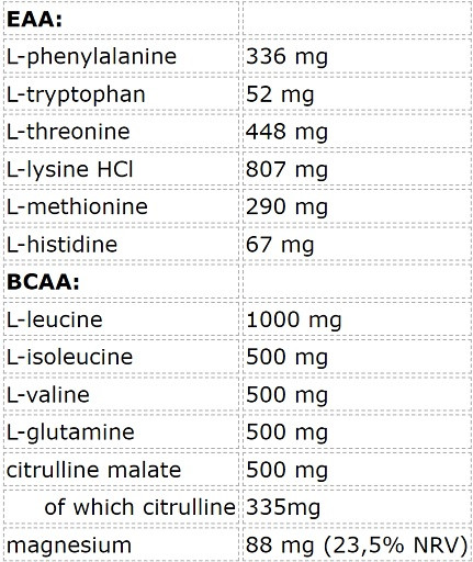 FA Nutrition EAA Amino Shot 12x120ml Citrus-Orange | ROUGHBULL FITNESS