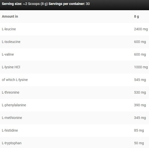 Kevin Levrone Anabolic LEAA9 240g Fruit Passage | ROUGHBULL FITNESS