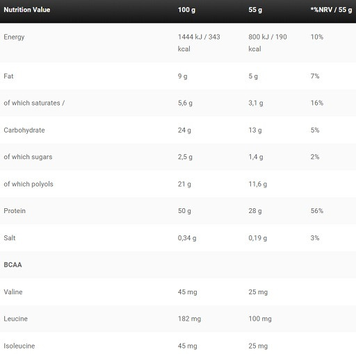 Kevin Levrone Anabolic Pro Bar 24 x 55g Caramel | ROUGHBULL FITNESS