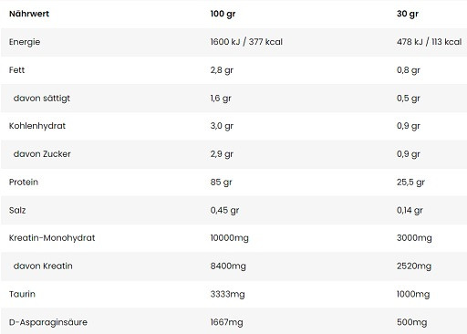 Kevin Levrone Anabolic Iso Whey 2000g Banana-Peach | ROUGHBULL FITNESS