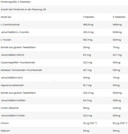 FA Nutrition Xtreme Thyroburn 120 Tabletten | ROUGHBULL FITNESS