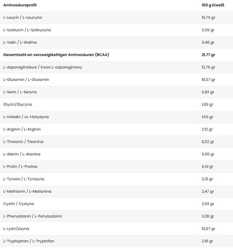 Skull Labs Whey Isolate 2000g Vanilla | ROUGHBULL FITNESS