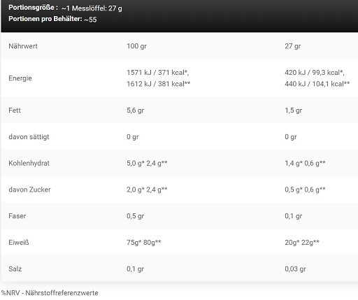 Kevin Levrone Anabolic Pro-Blend 5 - 2kg Strawberry | ROUGHBULL FITNESS