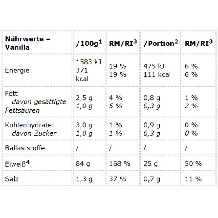 Peak Protein 85 900g Vanille & Pistazie