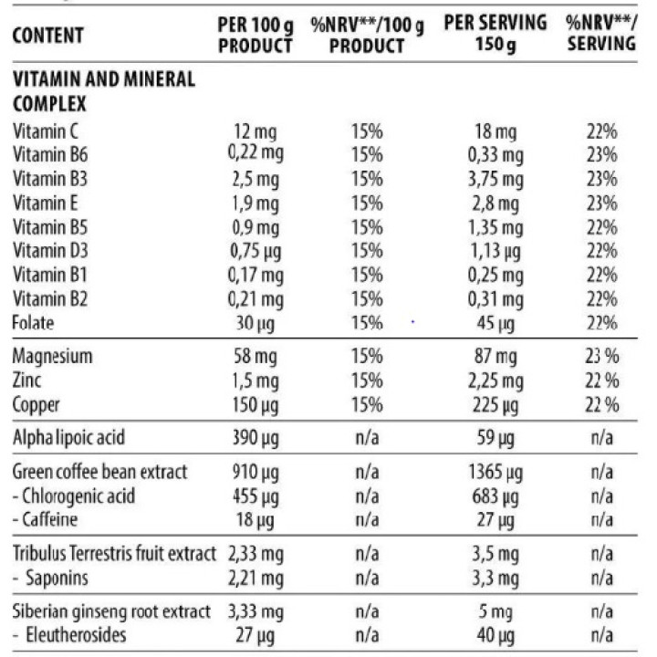 DY Nutrition Game Changer Mass 3kg