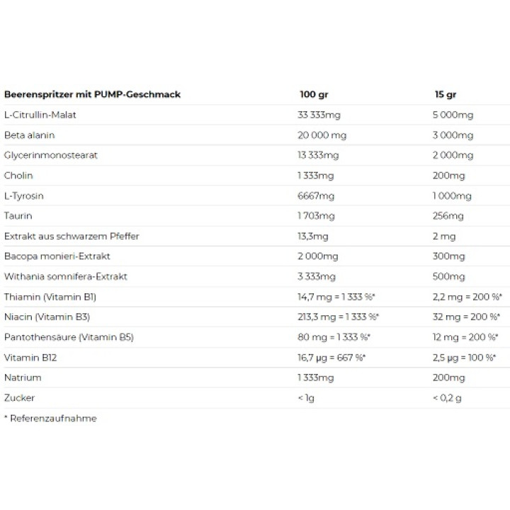 Nutrend Pump 225g Bubble Gum