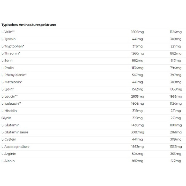 Nutrend Mass Gain 1050g Chocolate + Cocoa