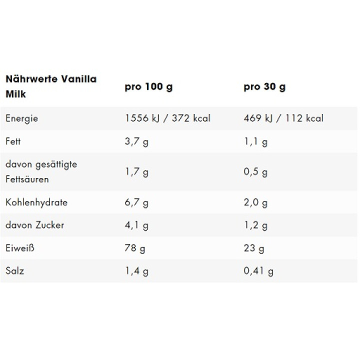ESN Designer Whey 420g Dose Milk Chocolate