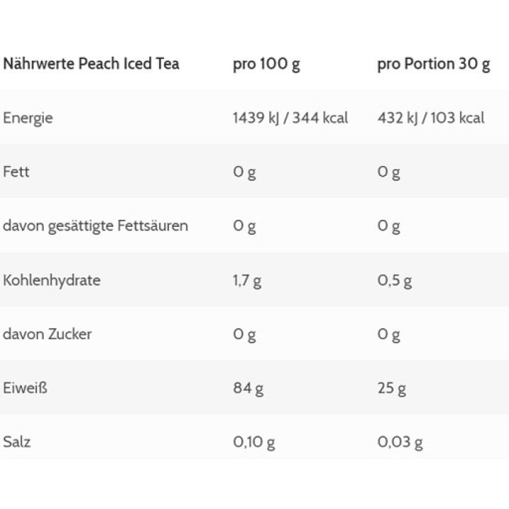 ESN Isoclear 10 x 30g PROBE Peach Iced Tea