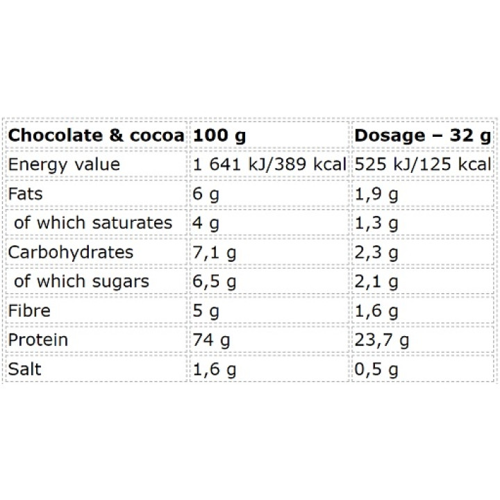Nutrend Whey Core 900g neutral