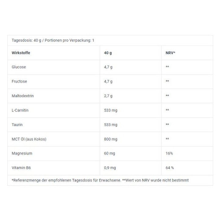 BioTech Energy Gel 12x40g Peach
