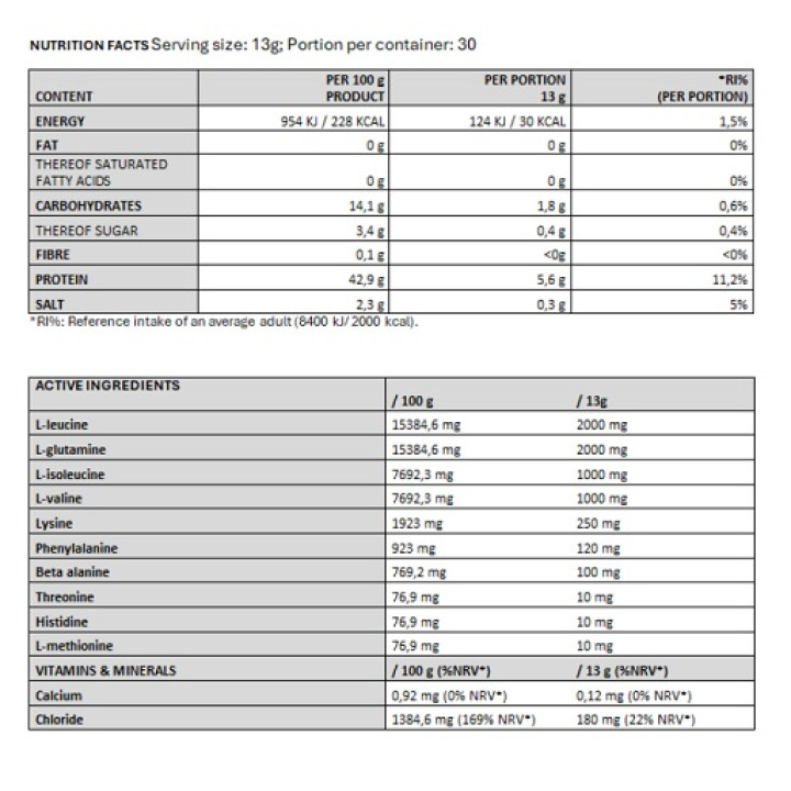 Nanosupps Hydro Amino 390g