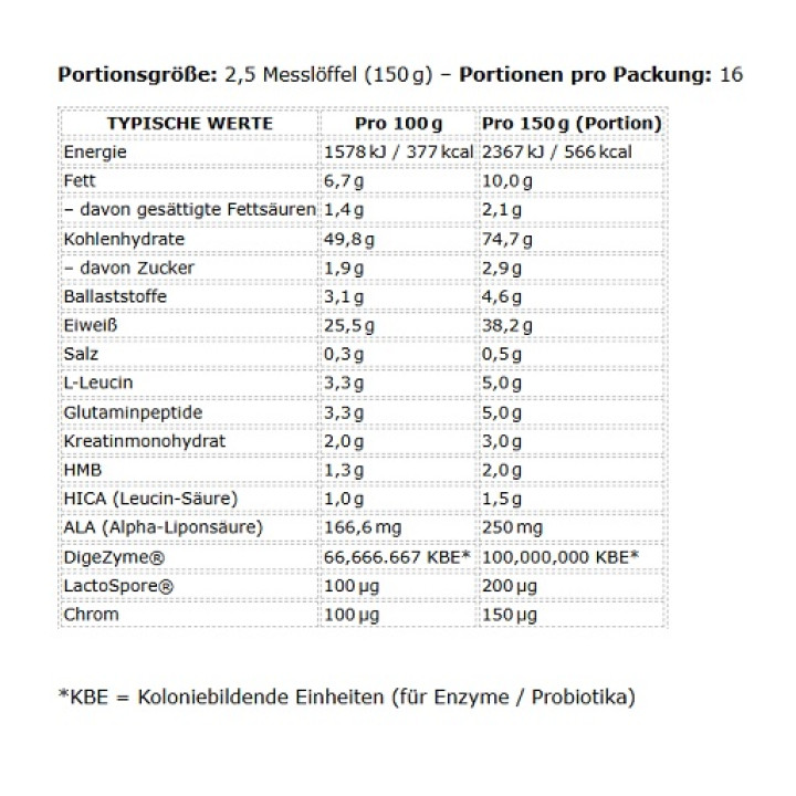Applied Critical Mass Professional 2400g