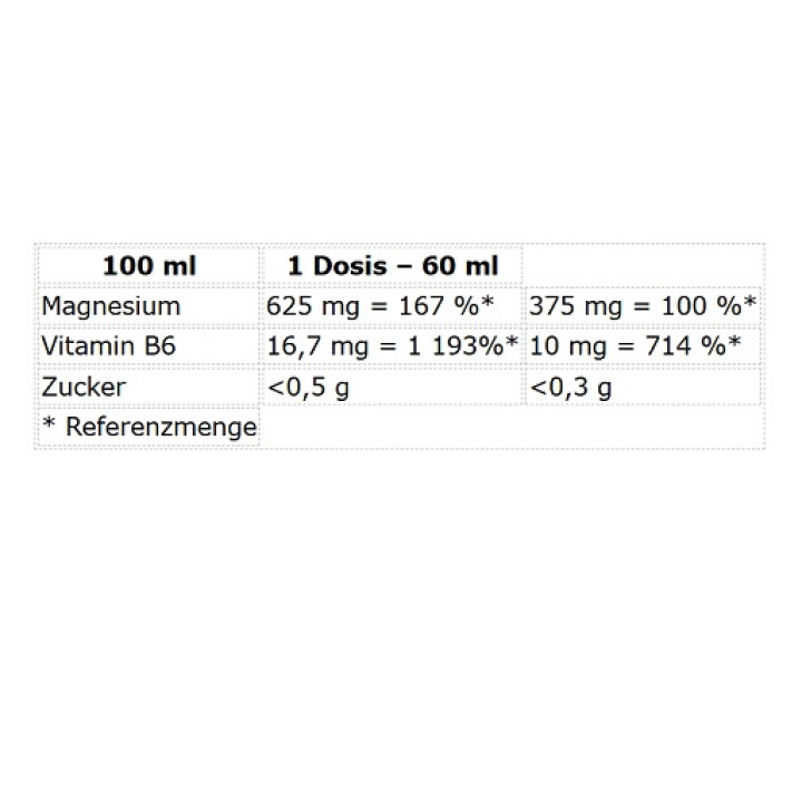 Nutrend Magneslife STRONG Shot 20x60ml