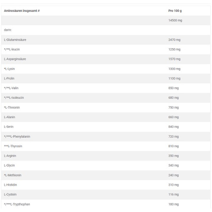 Olimp Gain Bolic 6000 - 1kg