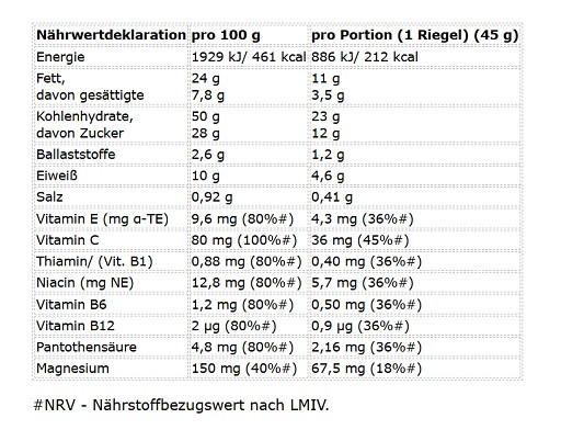 Olimp Energy+ Bar 20x45g Peanut & Caramel | ROUGHBULL FITNESS