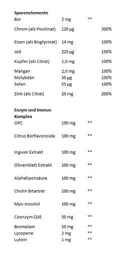 GN Vitamins Sport Complex 120 Kapseln | ROUGHBULL FITNESS